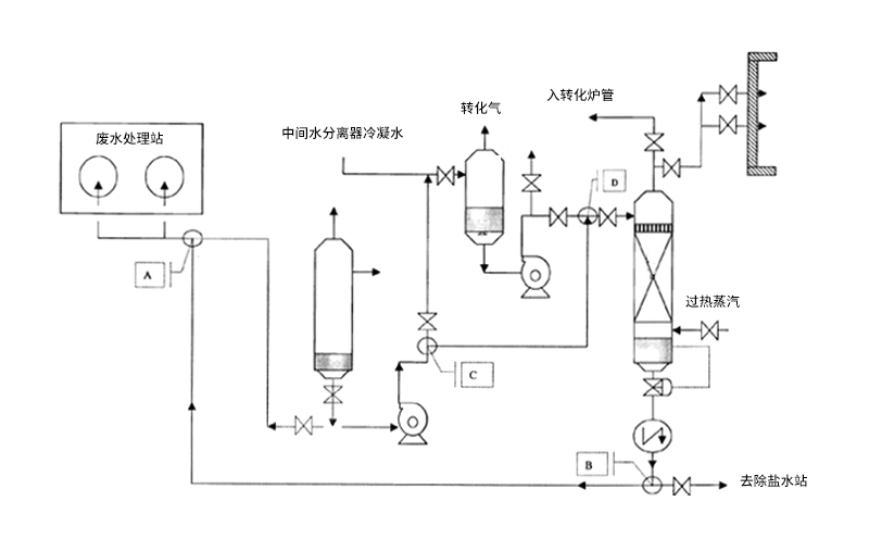 化工三廢綜合焚燒爐系統(tǒng)構(gòu)成闡述 化工三廢綜合焚燒爐系統(tǒng)構(gòu)成闡述