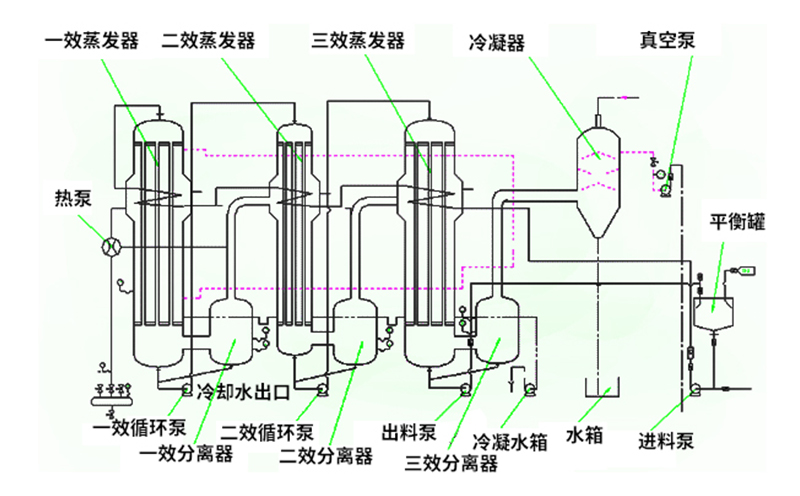 焚燒爐一氧化碳超標(biāo)原因有哪些？